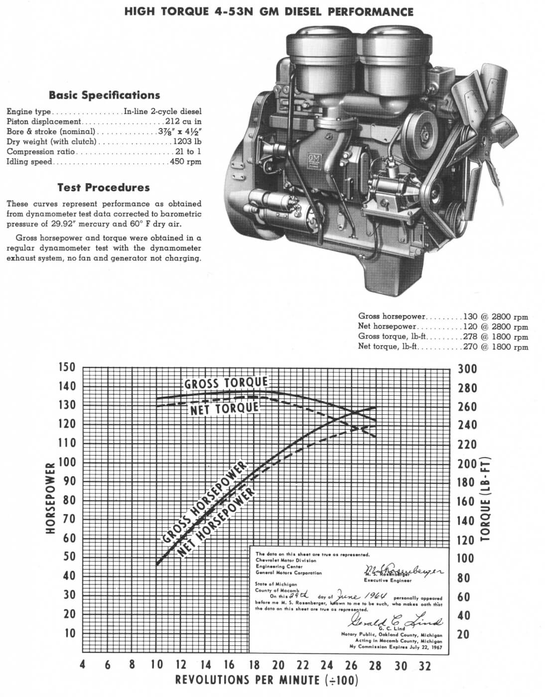 Here’s the generic data on a 4-53N from the same era. Note the blower is on the opposite side as the unit in the tractor. This was optional, as was left or right rotation.