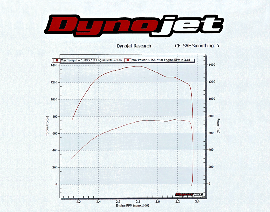 Exhaust System Kit: Magnaflow Modifications - Diesel World