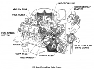 OLDSMOBILE 350 V8 - Diesel World