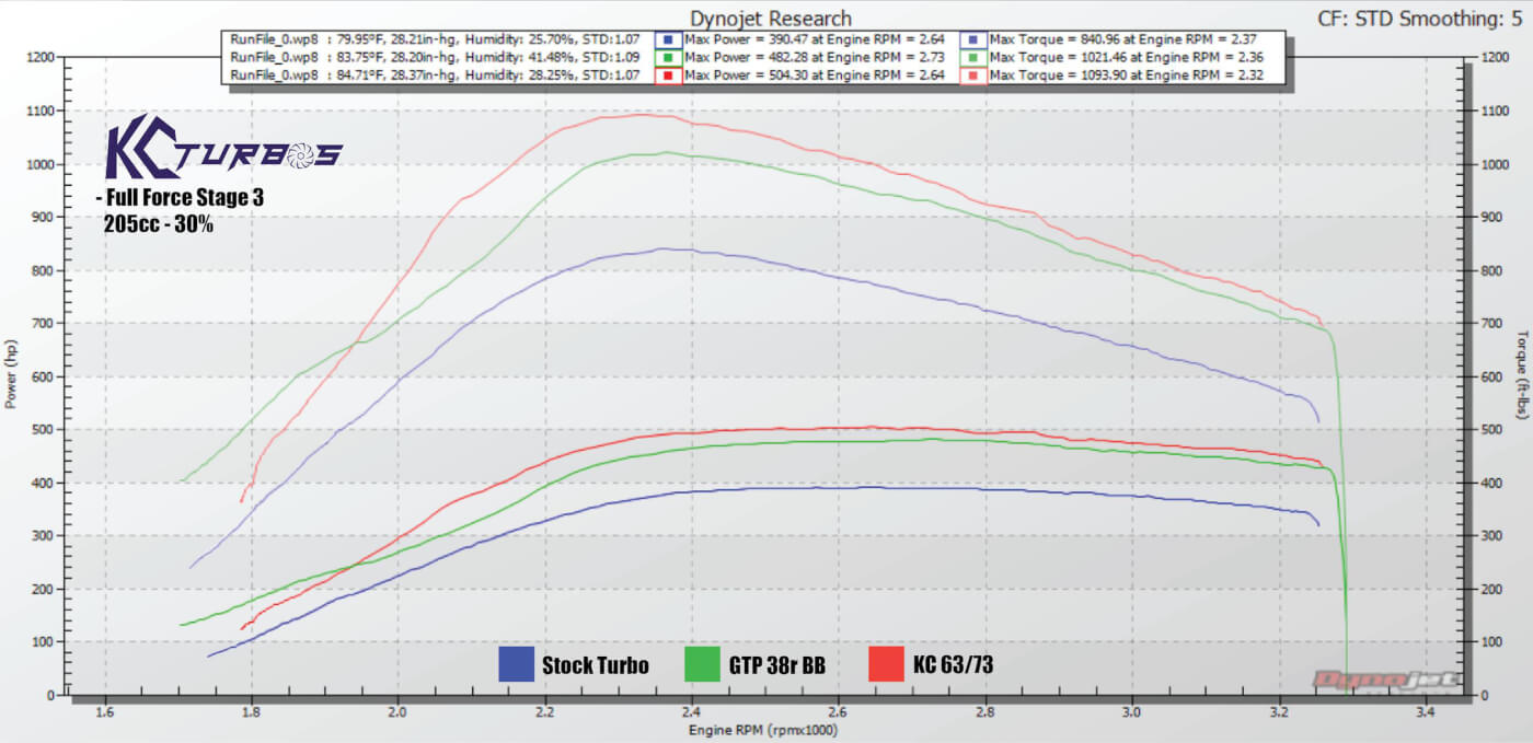 DYNO1